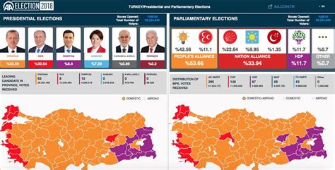 latest election results in turkey